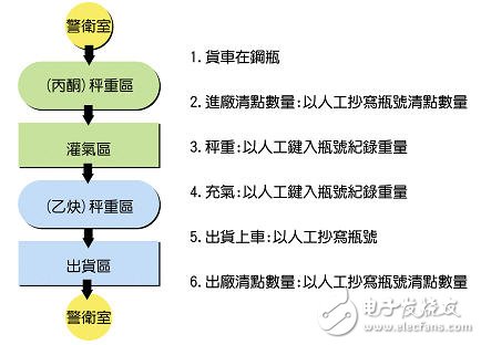 乙炔产业所面临之问题及解决方案分析,第2张