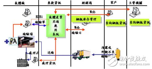 乙炔产业所面临之问题及解决方案分析,第5张