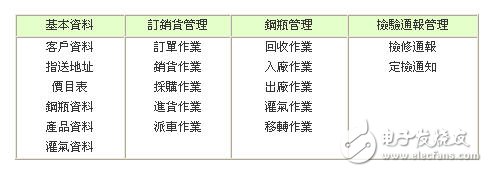 乙炔产业所面临之问题及解决方案分析,第7张