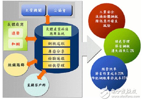 乙炔产业所面临之问题及解决方案分析,第9张