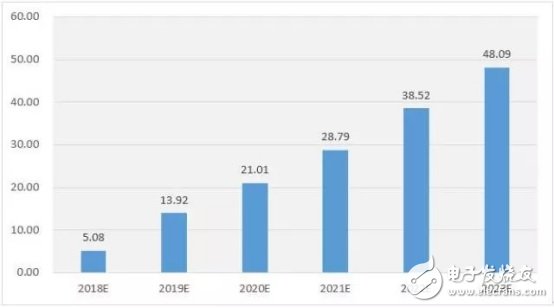 动力电池回收利用行业报告,第2张