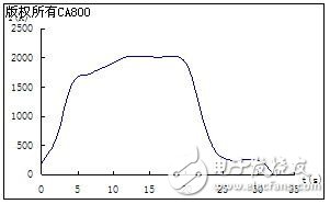 基于开关变压器技术的大中型电动机软起动上应用设计,基于开关变压器技术的大中型电动机软起动上应用设计,第8张