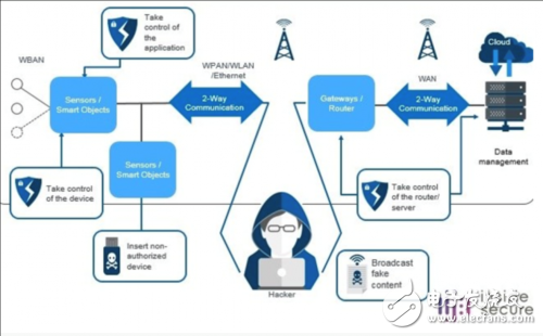 Inside Secure提出高速网络链路层安全IP解决方案,Inside Secure提出高速网络链路层安全IP解决方案,第2张