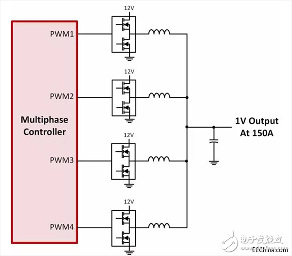 采用综合电流控制的新型多相控制器系列介绍,1.png,第2张