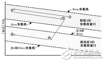 关于基于自适应技术的CPU供电电路系统的性能分析和介绍,关于基于自适应技术的CPU供电电路系统的性能分析和介绍,第7张