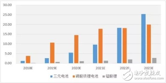 动力电池回收利用行业报告,第3张