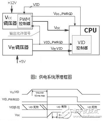 关于基于自适应技术的CPU供电电路系统的性能分析和介绍,关于基于自适应技术的CPU供电电路系统的性能分析和介绍,第3张