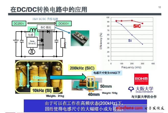 功率器件的开发应用与实例图解,第3张