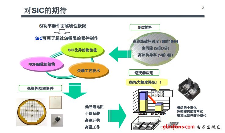 功率器件的开发应用与实例图解,第2张