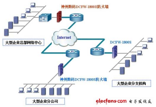 大型企业网络防火墙解决方案,大型企业网络防火墙解决方案,第2张