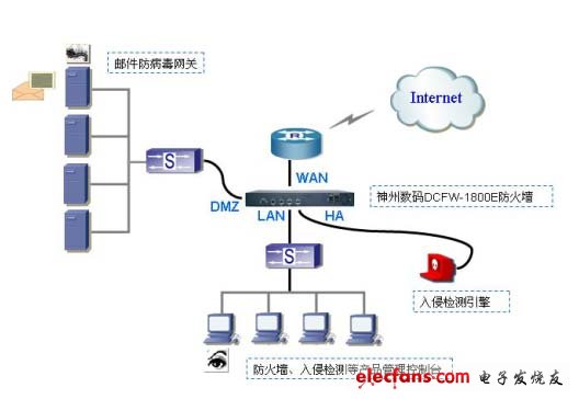 大型企业网络防火墙解决方案,大型企业网络防火墙解决方案,第3张