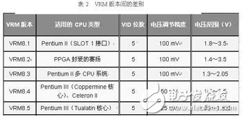 关于基于自适应技术的CPU供电电路系统的性能分析和介绍,关于基于自适应技术的CPU供电电路系统的性能分析和介绍,第6张