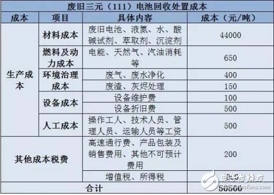 动力电池回收利用行业报告,第4张