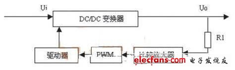 如何执行医疗设备的开关电源设计,第2张