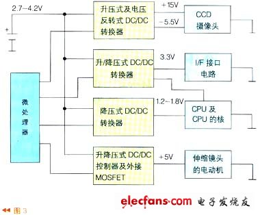 电源管理IC组成的负载管理,系统电源部分由4个DC/DC转换器组成,第4张