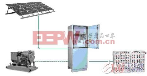 艾默生网络能源--3G可再生能源基站方案,20081216174018846.jpg,第3张