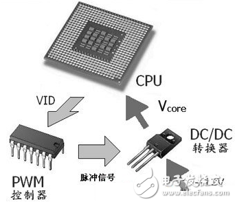 关于基于自适应技术的CPU供电电路系统的性能分析和介绍,关于基于自适应技术的CPU供电电路系统的性能分析和介绍,第2张