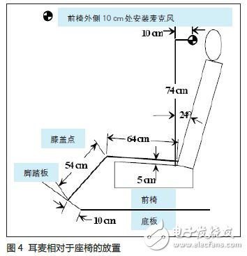 陶氏化学双组份聚氨酯发泡材料改善噪声案例分析,陶氏化学双组份聚氨酯发泡材料改善噪声案例分析,第2张