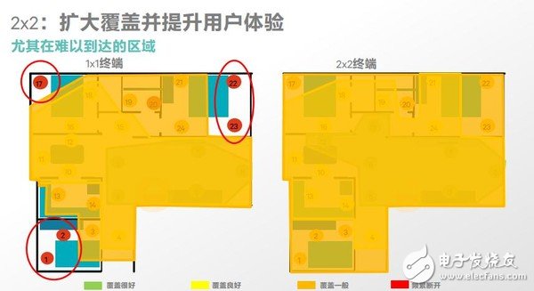 高通黑科技：解决网速问题,第6张