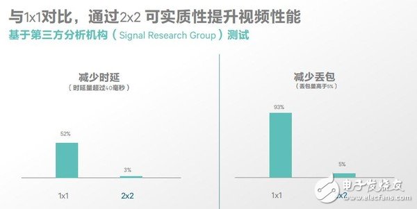 高通黑科技：解决网速问题,第5张