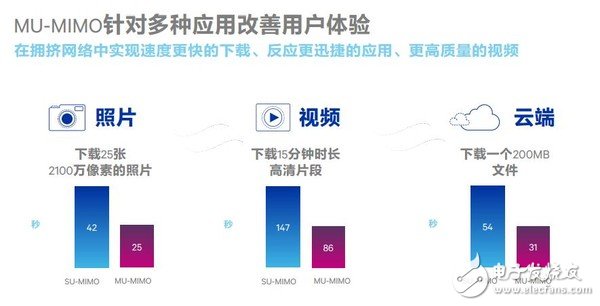 高通黑科技：解决网速问题,第4张