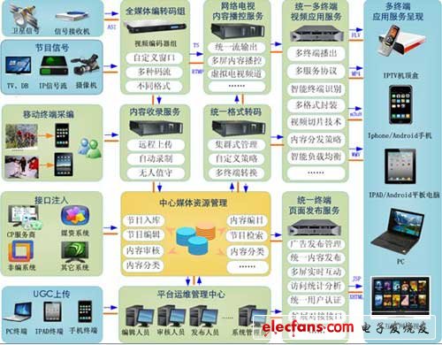 经纬中天多屏网络电视台建设解决方案,第2张