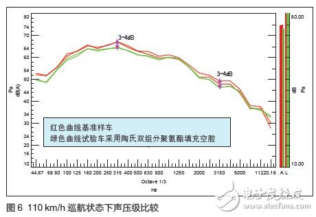 陶氏化学双组份聚氨酯发泡材料改善噪声案例分析,陶氏化学双组份聚氨酯发泡材料改善噪声案例分析,第4张