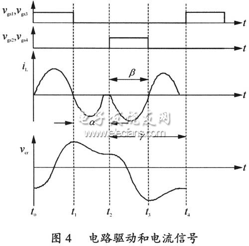 基于软开关的电子辐照高压电源设计,第5张