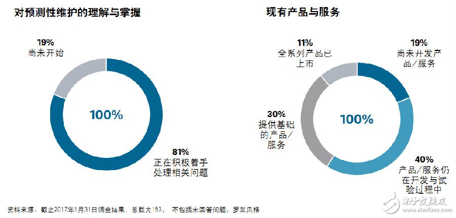 工业物联网的重要应用场景预测性维护如何实现,工业物联网的重要应用场景预测性维护如何实现,第2张