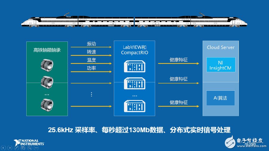 工业物联网的重要应用场景预测性维护如何实现,工业物联网的重要应用场景预测性维护如何实现,第3张