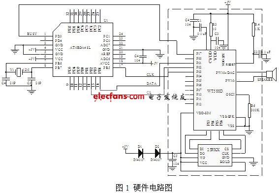 新型数据通信方式GSM-R手持终端的实现,第2张