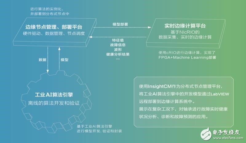 工业物联网的重要应用场景预测性维护如何实现,工业物联网的重要应用场景预测性维护如何实现,第4张