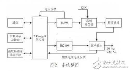 介绍基于ATmega8单片机控制的正弦波逆变电源设计,方框图,第3张