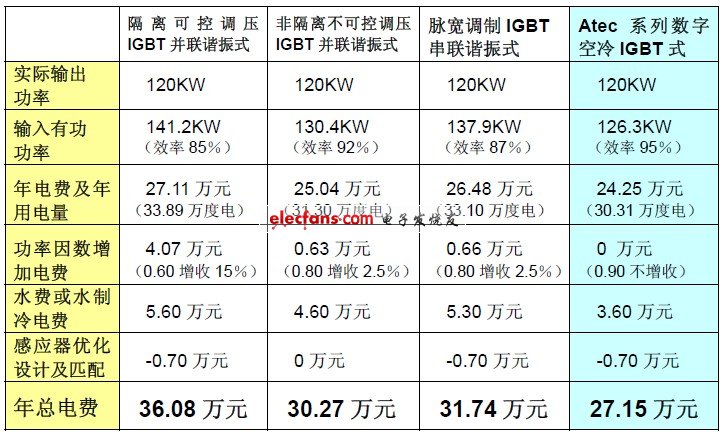 各种感应加热电源性能对比,第5张