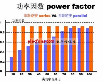 各种感应加热电源性能对比,第4张