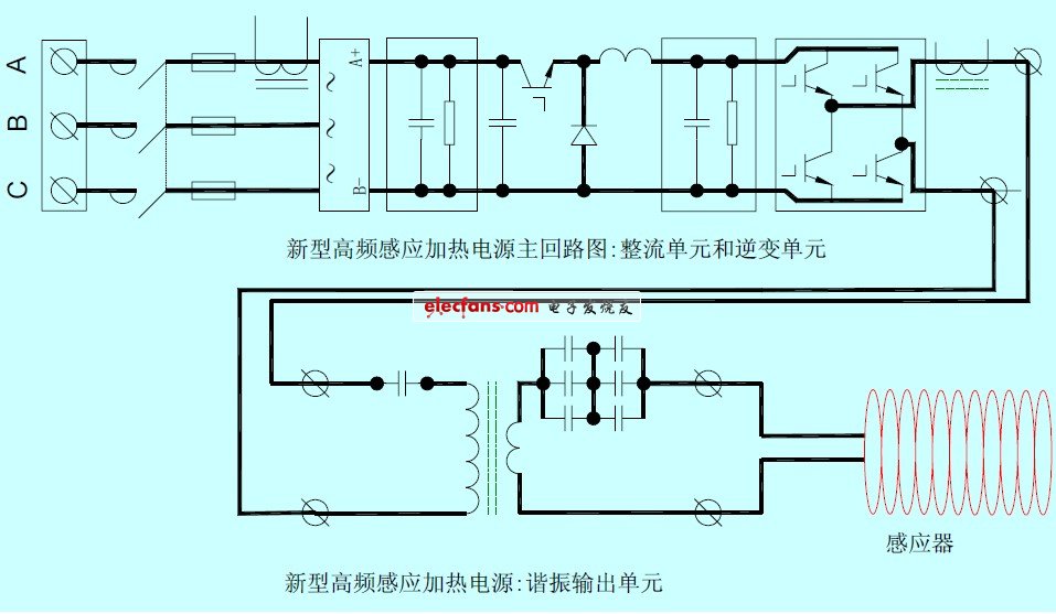 各种感应加热电源性能对比,第2张