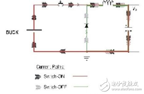 让你一次搞定开关电源设计时PCB布局关键,PCB布局设计的关键技巧,第3张