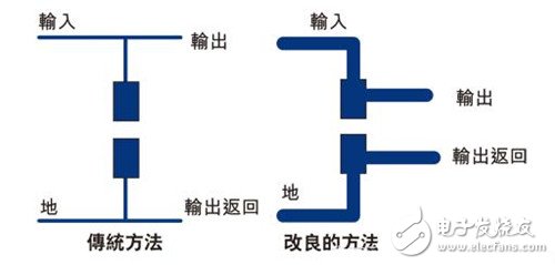 让你一次搞定开关电源设计时PCB布局关键,搞定PCB布局设计的关键技巧,第4张