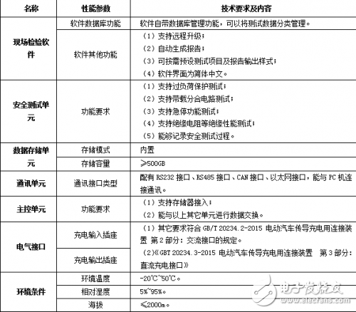 便携式充电桩检测仪用于交流和直流充电桩产品功能验证,便携式充电桩检测仪用于交流和直流充电桩产品功能验证,第3张