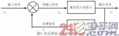 关于OTL音频功率放大电路的设计,关于OTL音频功率放大电路的设计,第4张