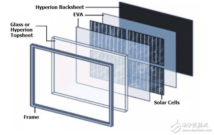 2018年全球太阳能背板市场需求将超17亿美元,2018年全球太阳能背板市场需求将超17亿美元,第2张