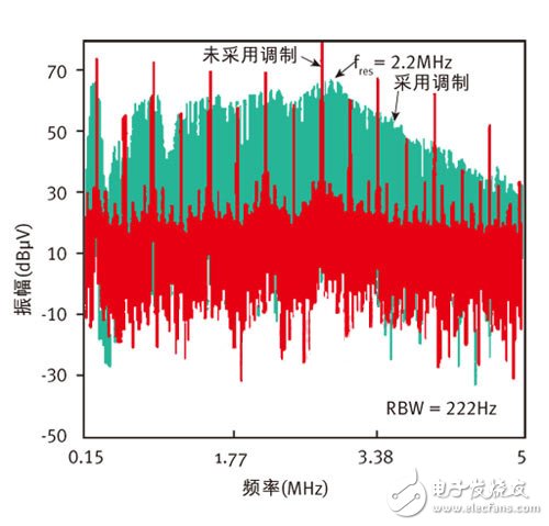 简化滤波器设计介绍,第4张