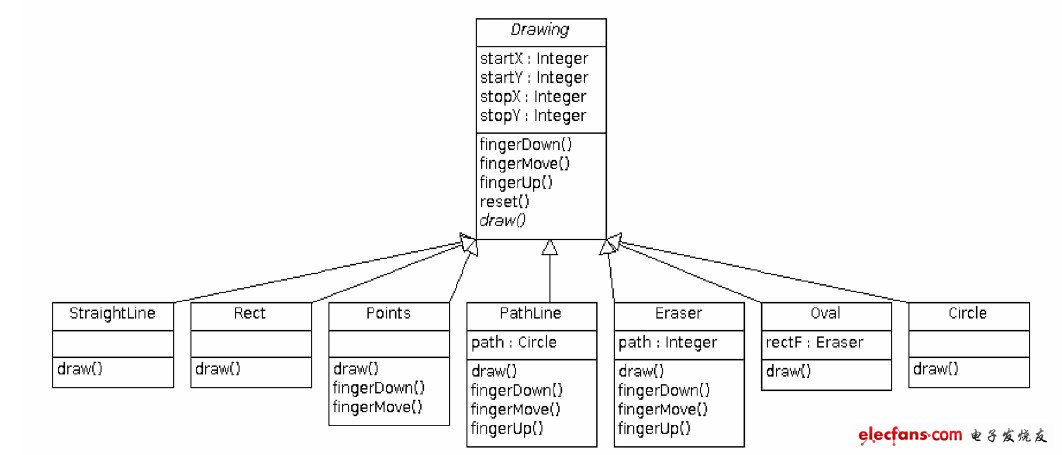 基于Android的屏幕水雾手机游戏的设计方案,图一程序的类关系图,第2张