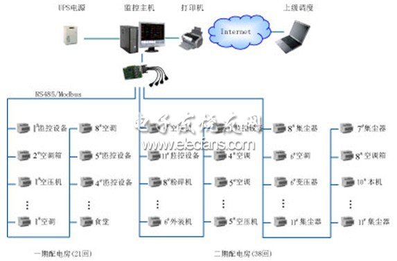 电能管理系统在某改造项目的应用,第3张