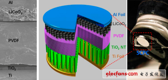 2012年电源行业大事件盘点Top10,新型锂离子电池：从运动中捕捉更多能量,第2张