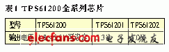 超低输入电压升压式DCDC转换器TPS61200介绍,第2张