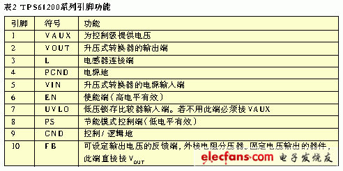 超低输入电压升压式DCDC转换器TPS61200介绍,第4张