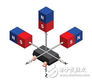 垂直霍尔技术对速度和方向测量的改进方案,垂直霍尔技术对速度和方向测量的改进方案,第2张