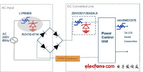 PPTC在LED照明中的过流和过热保护,第2张