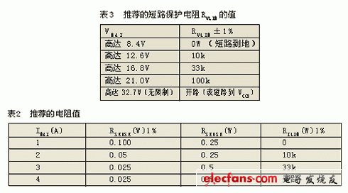 精密的智能电池简单化充电过程,限压电阻RVLIM,第7张